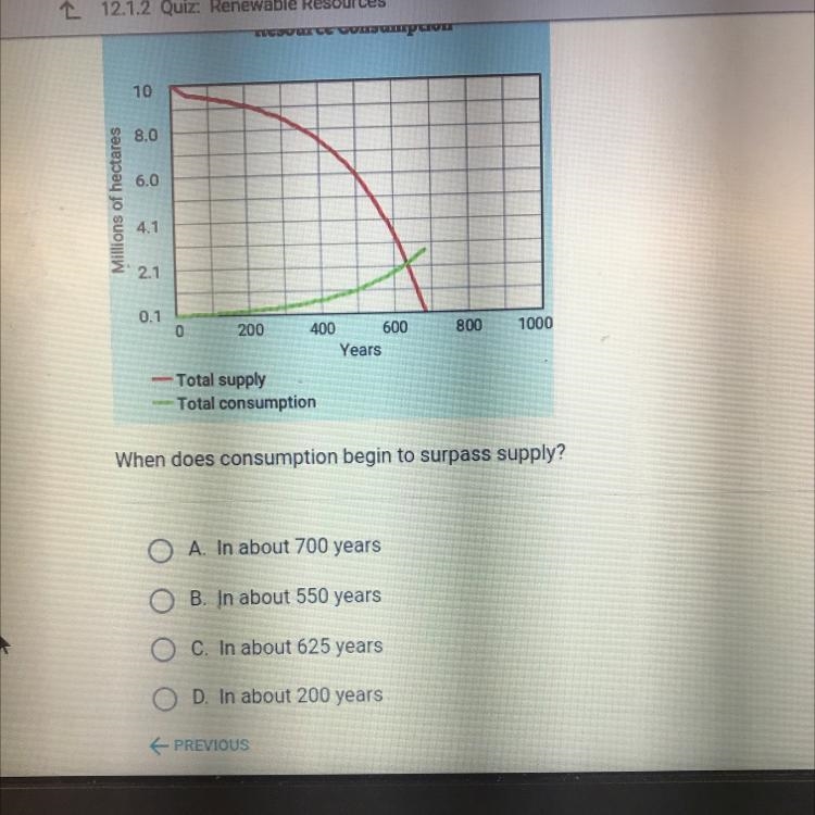 The graph shows the supply and consumption of forests when the consumption rate and-example-1