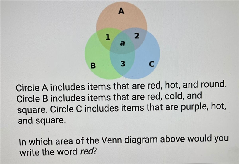 A 1 2 B 3 C Circle A includes items that are red, hot, and round. Circle B includes-example-1