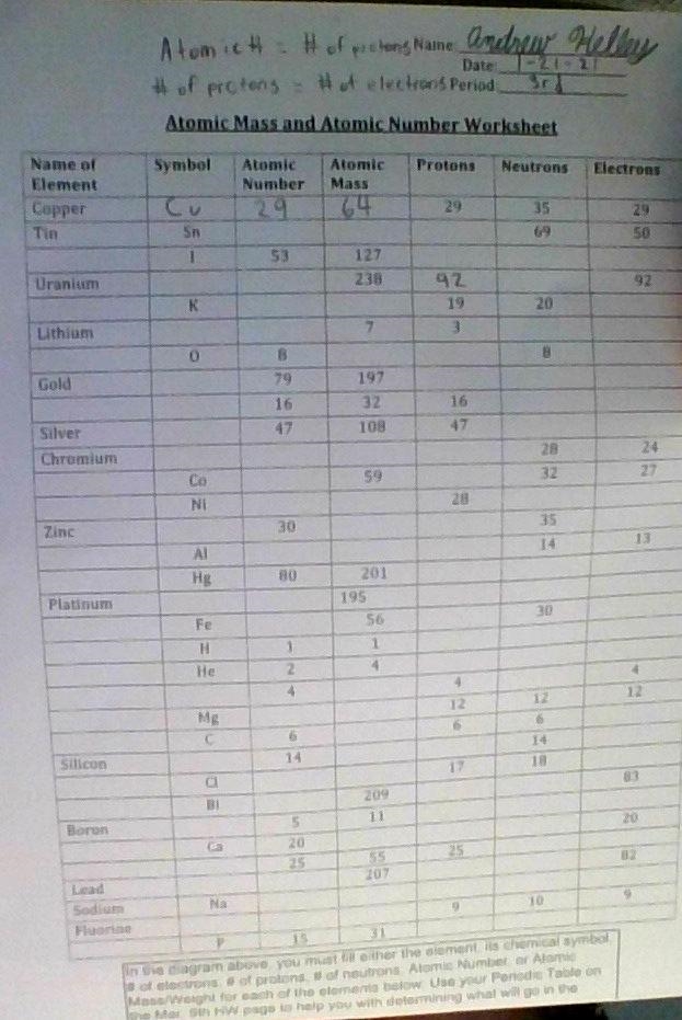 HELP!!! Can Someone Answer The Atomic Mass And Atomic Number Worksheet, Please I Will-example-1