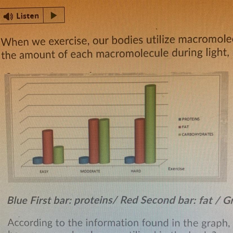 When we exercise, our bodies utilize macromolecules. The graph below is showing the-example-1