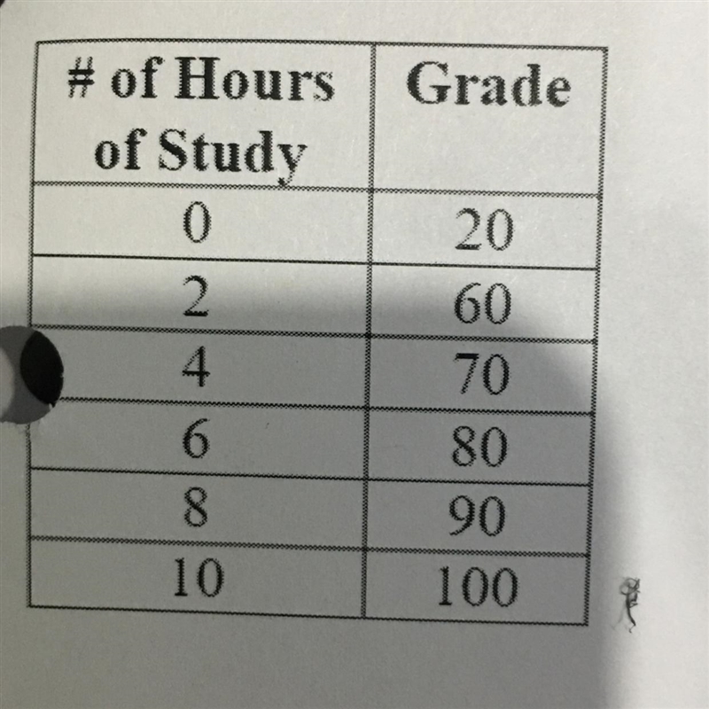 Create a appropriate title for this data table-example-1