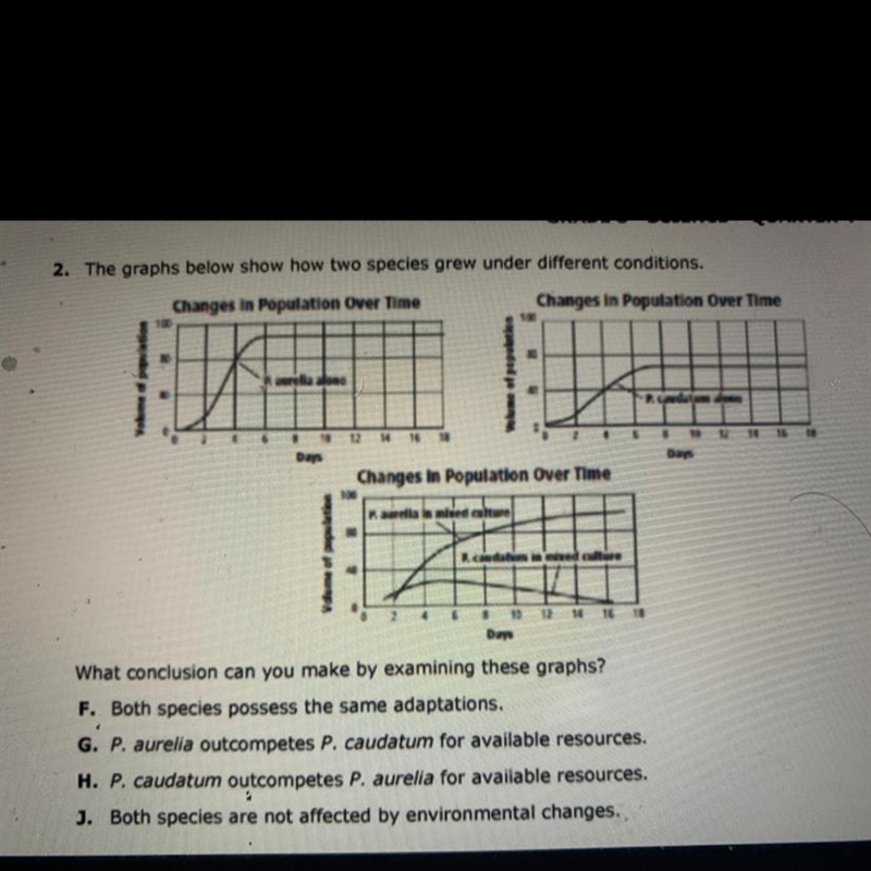 2. The graphs below show how two species grew under different conditions. Changes-example-1