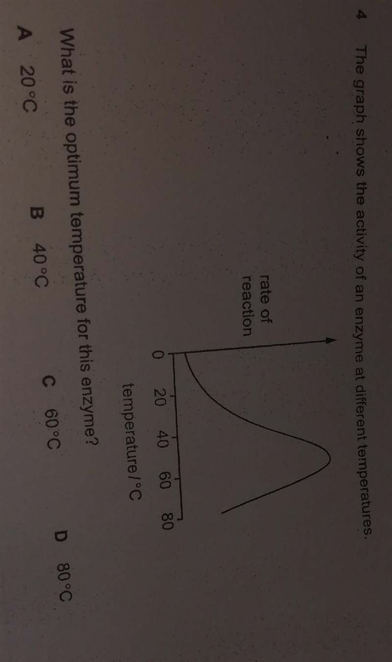 Temperature for this enzyme​-example-1