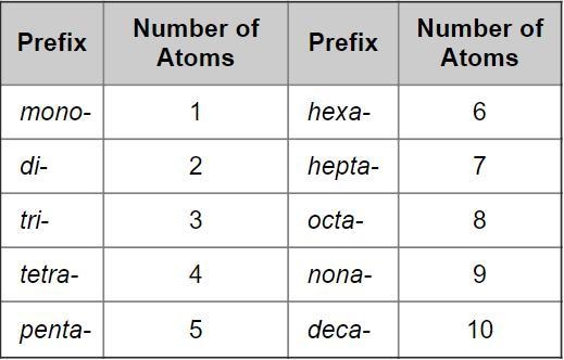 Which of the following is the correct way to write the formula for the compound diphosphorus-example-1