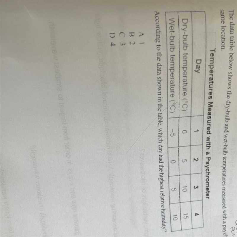 Please help me Which day had the highest relative humidity ?-example-1