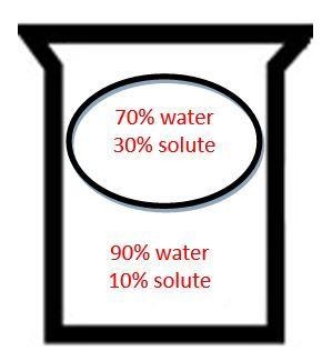 HELP DUE IN 5 MINS! What type of solution is the cell in below? A. hypertonic solution-example-1