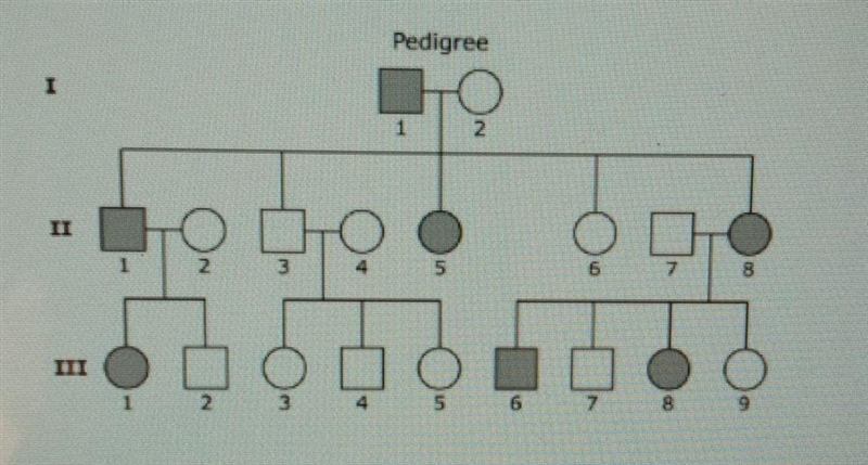 The inheritance pattern for an autosomal dominant trait is shown in the pedigree Shaded-example-1