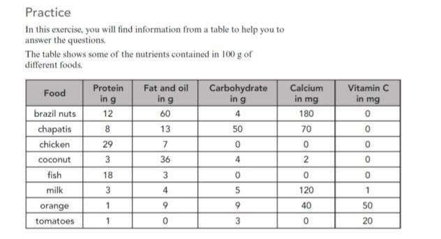 Which food would be best for a child who has weak teeth and bones? (according to the-example-1