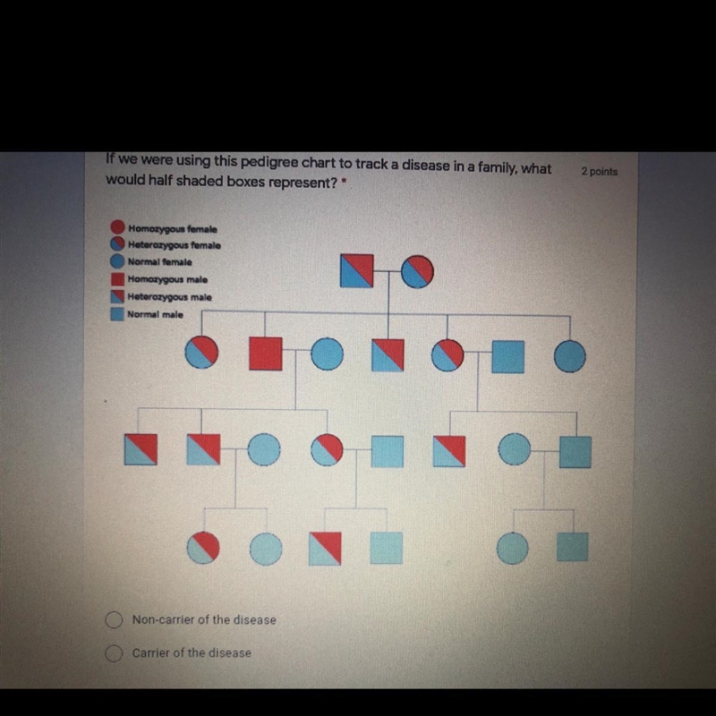 If we were using this pedigree chart to track a disease in a family, what would half-example-1