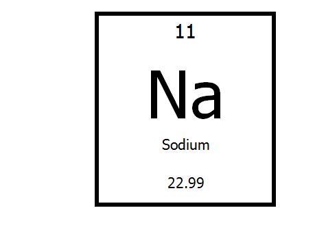 What is the atomic number of sodium?-example-1