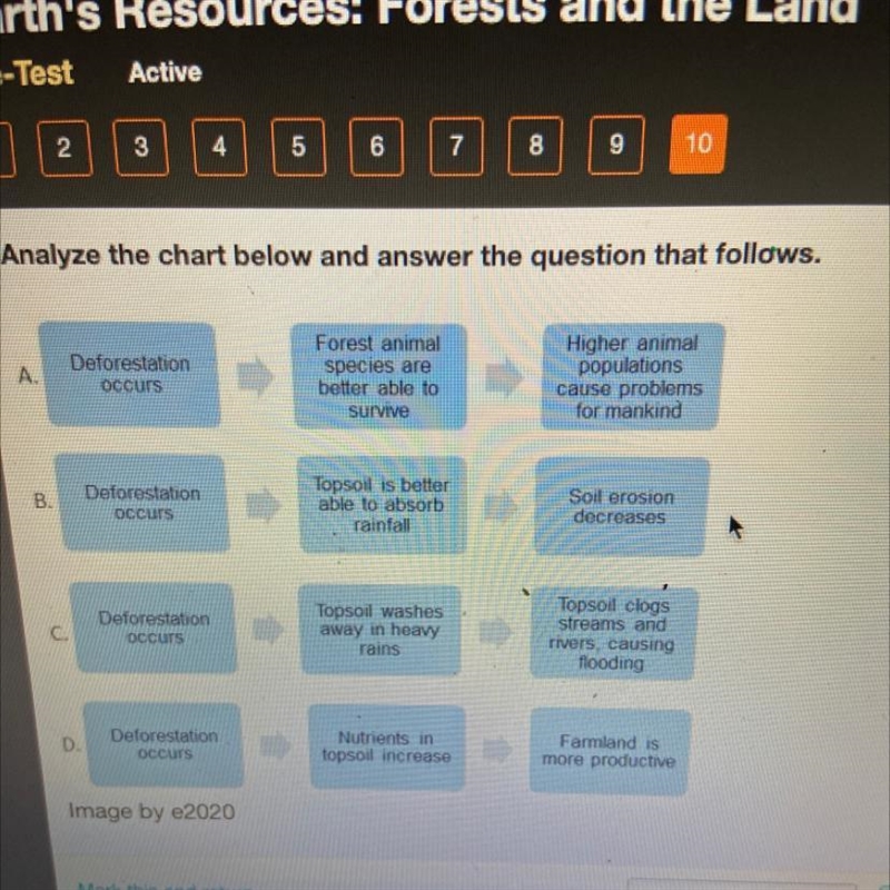 In the chart above, which of the sequences describes a negative consequence of deforestation-example-1