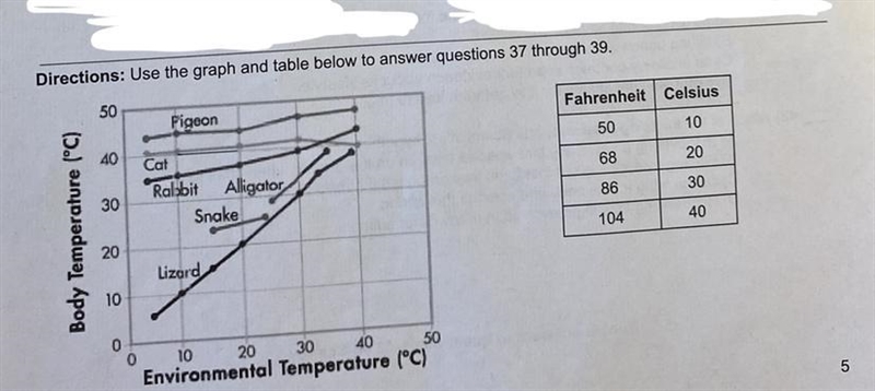 1. Which animal has the highest body temperature when the environmental temperature-example-1