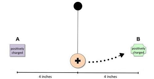 Two positively charged objects (Object A and Object B) are 8 inches apart. When a-example-1