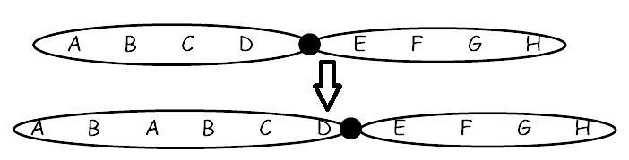 HELP DUE IN 10 MINS! What type of mutation is shown? A. deletion B. duplication C-example-1