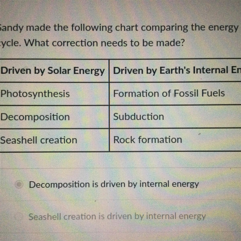 SCIENCE Sandy made the following chart comparing the energy sources of the carbon-example-1