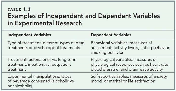 1. What is the independent variable in this experiment?-example-1