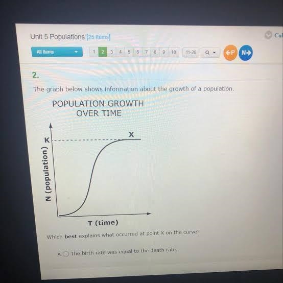 N (populatic T (time) Which best explains what occurred at point X on the curve? A-example-1