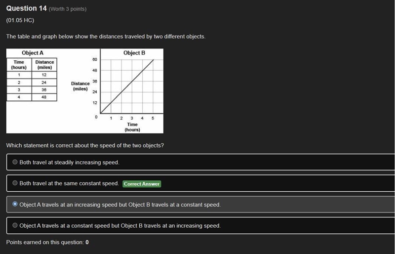 PLEASE HELP The table and graph below show the distances traveled by two different-example-1