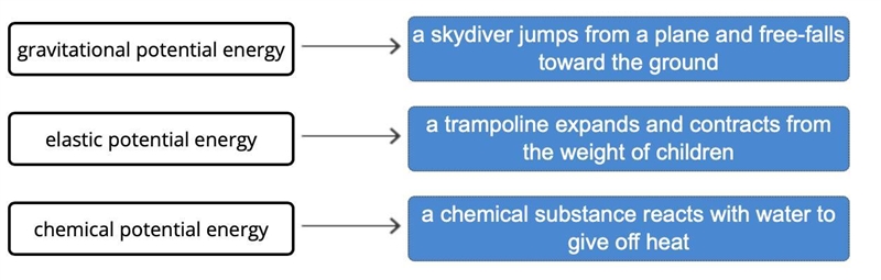 Drag the tiles to the correct boxes to complete the pairs Potential energy is involved-example-1