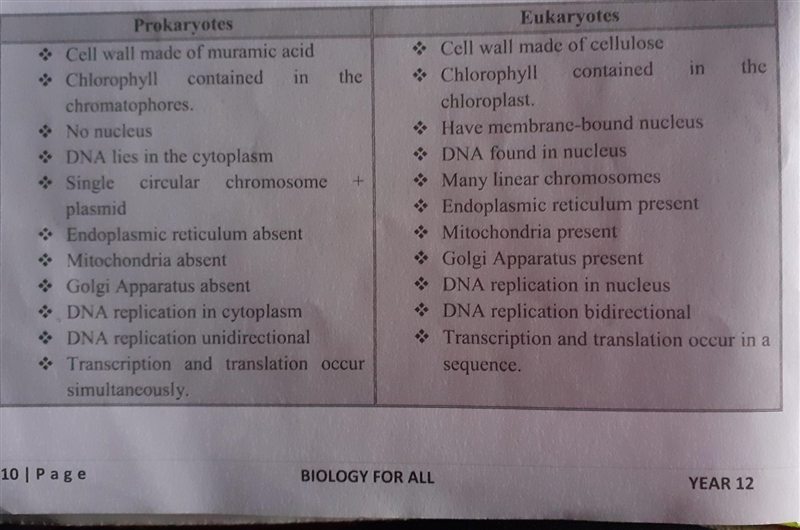 One similarity between a eukaryotic cell and a prokaryotic cell is the presence of-example-1