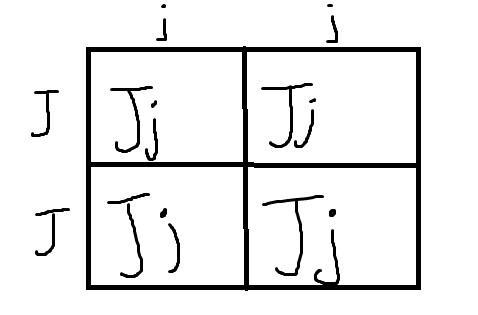 Look at the following Punnett square. What are the possible genotypes of the offspring-example-1