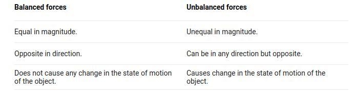 PLEASE HELP ASAP 1) What are 3 characteristics of unbalanced forces? 2)What are 3 characteristics-example-1