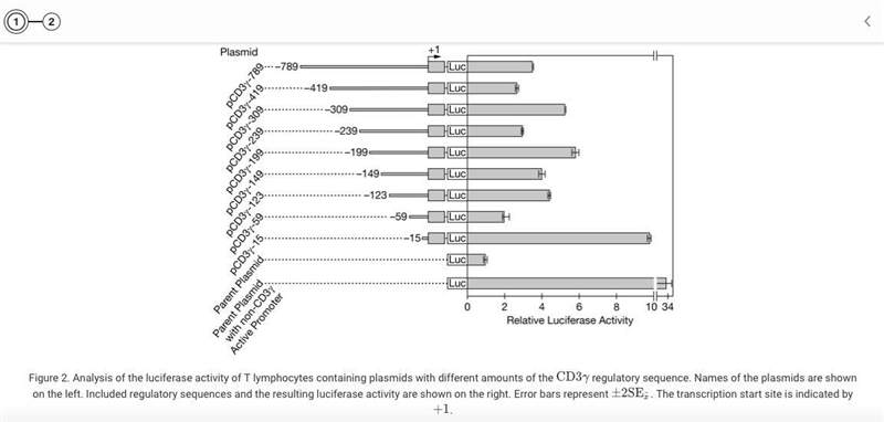 Identify both the cellular component and the location of the component that is responsible-example-2