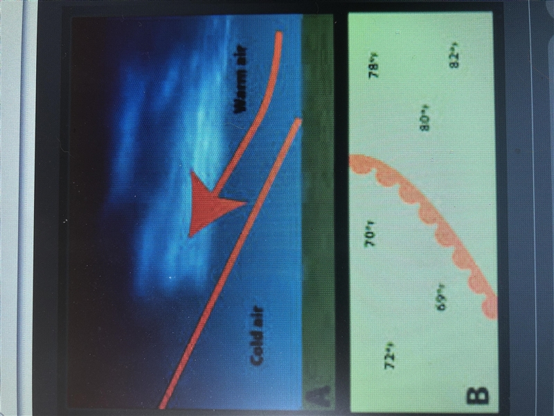 What happens in a warm front​-example-1