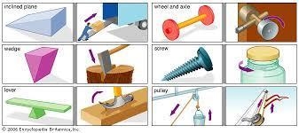 Explain a wedge and give 3 examples.-example-1