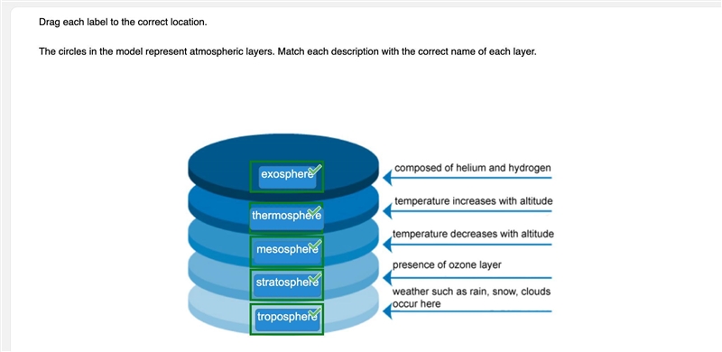 What are the five layers of the atmosphere in order from bottom to top? Exosphere-example-1