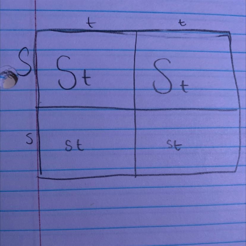 If a corn plant has a genotype Sstt, what are the possible genetic combinations that-example-1