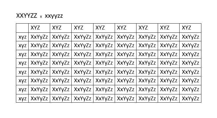 Carry out a tri-hybrid cross between XX(tall) YY(fat) ZZ(fair) and xx(short) yy(slim-example-1