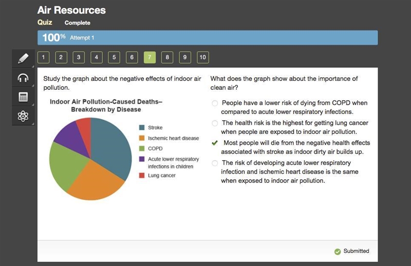 Study the graph about the negative effects of indoor air pollution. What does the-example-1