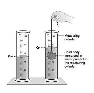 Explain the process of finding the volume of irregular solid in laboratory with diagram-example-1