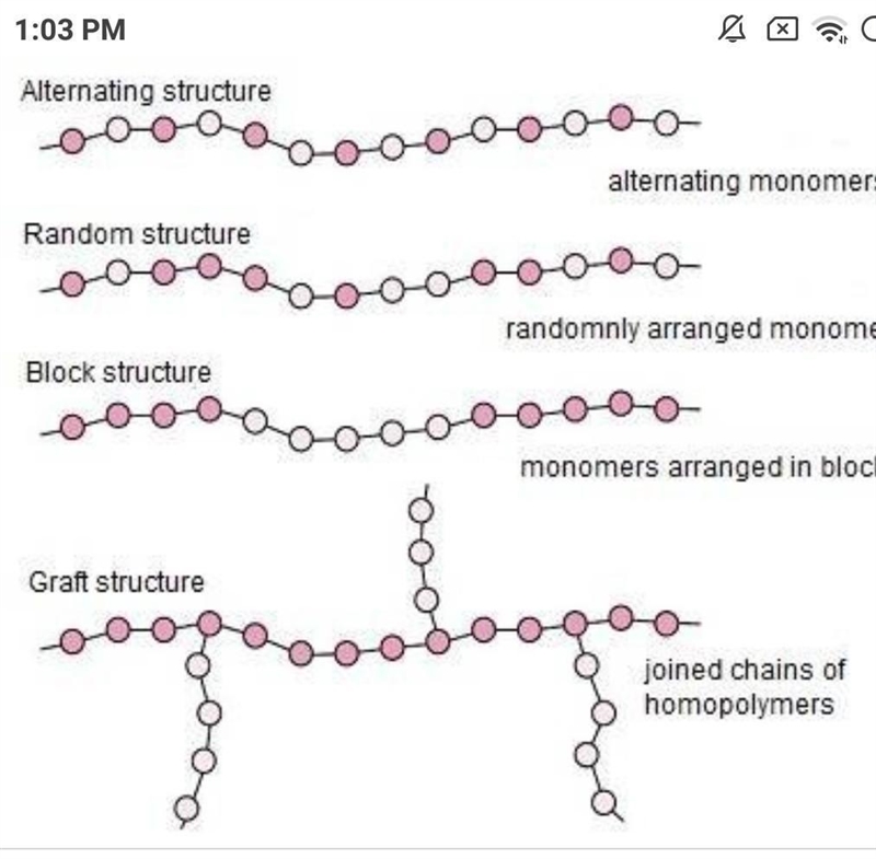 1. Explain using diagram how monomers are arranged in Thermoplastic and Thermosettingplastics-example-1