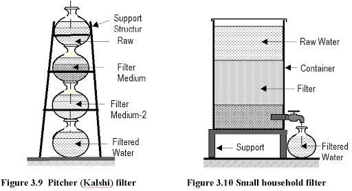 Figure of sand-pitcher filtration​-example-1