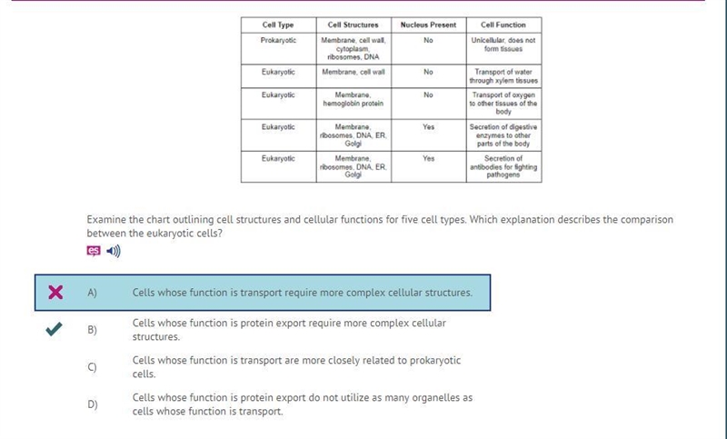 examine the chart outlining cell structure and cellular functions for five cell types-example-1