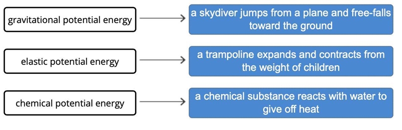 Drag the tiles to the correct boxes to complete the pairs Potential energy is involved-example-1