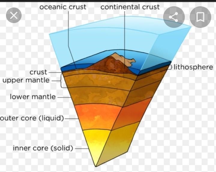 What is the geosphere, also called the lithosphere-example-1