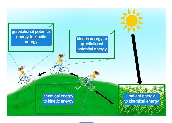 Identify the transformations of energy that take place in the diagram. Assume the-example-1