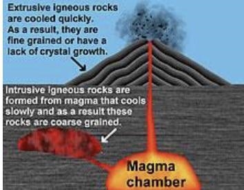 Jordan is asked to draw an image of where he might find igneous rocks. Jordan can-example-1