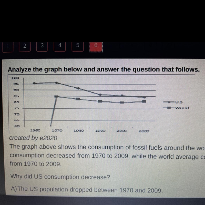 Created by e2020 The graph above shows the consumption of fossil fuels around the-example-1