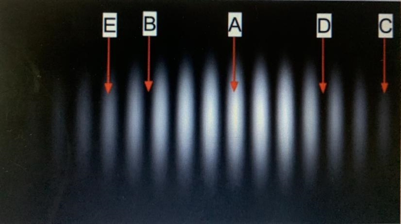 Which point or points on the image below show constructive interference of light? a-example-1