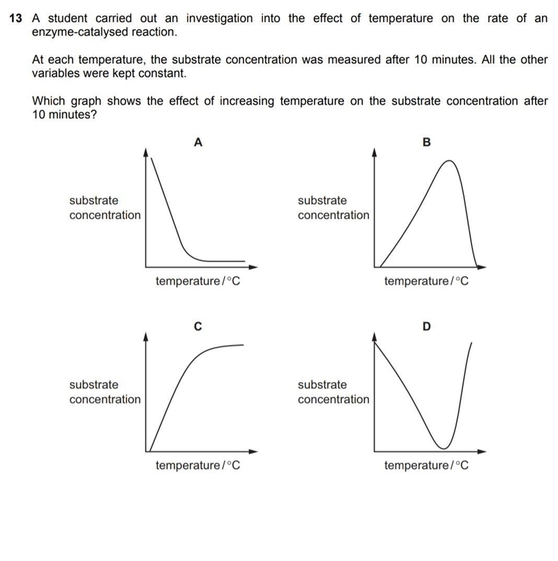 A student carried out an investigation into the effect of temperature on the rate-example-1