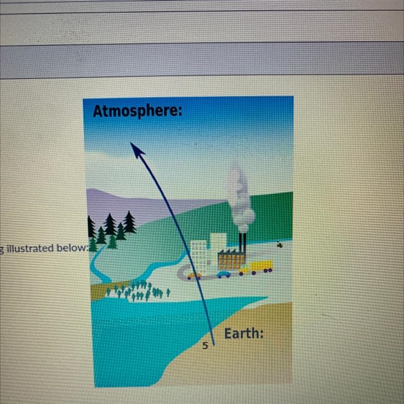 What part of the oxygen cycle system flow is being illustrated below: Photosynthesis-example-1