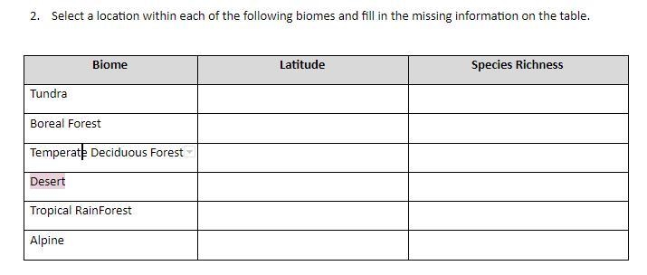 Select a location within each of the following biomes and fill in the missing information-example-2