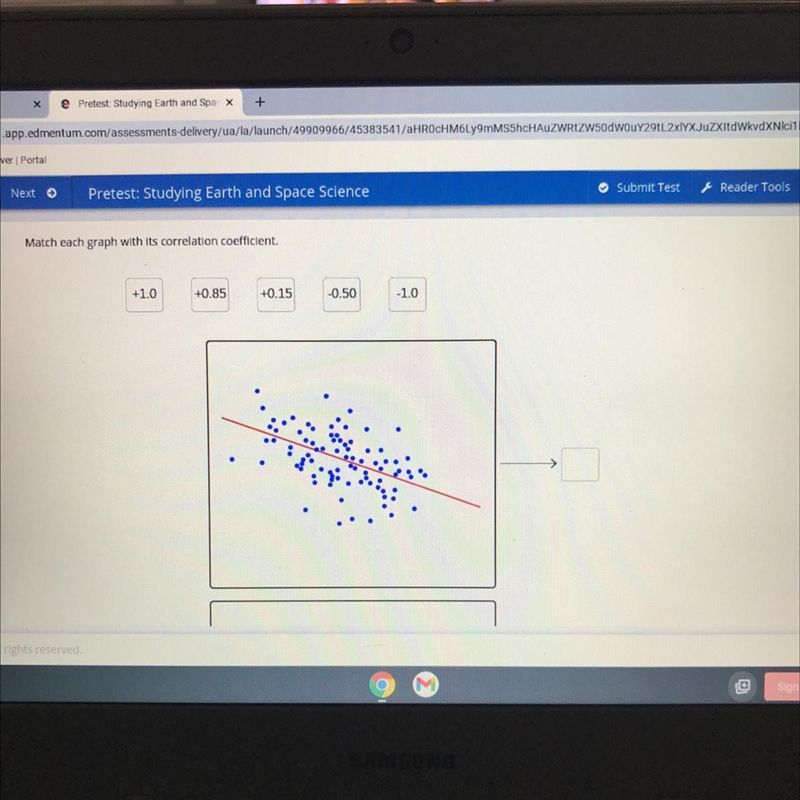 Match each graph with its correlation coefficient. +1.0 +0.85 +0.15 -0.50 -1.0-example-1