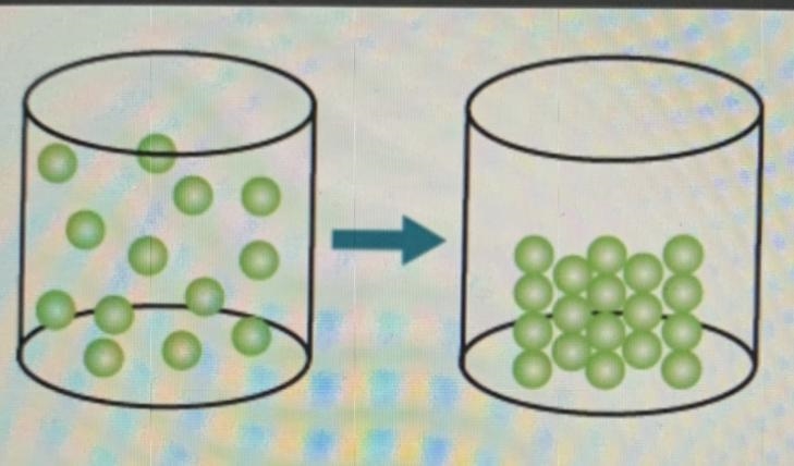 How is energy related to the change of state represented by the model? O Atoms gain-example-1