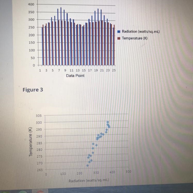 PLZ HELP THIS IS DUE TODAY!!! Why is figure 3 more helpful than figure 2?-example-1