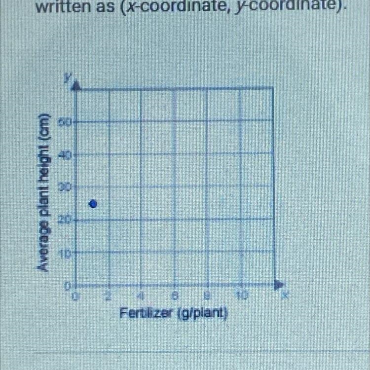 A line graph has a vertical axis labeled "Average plant height (cm)" and-example-1